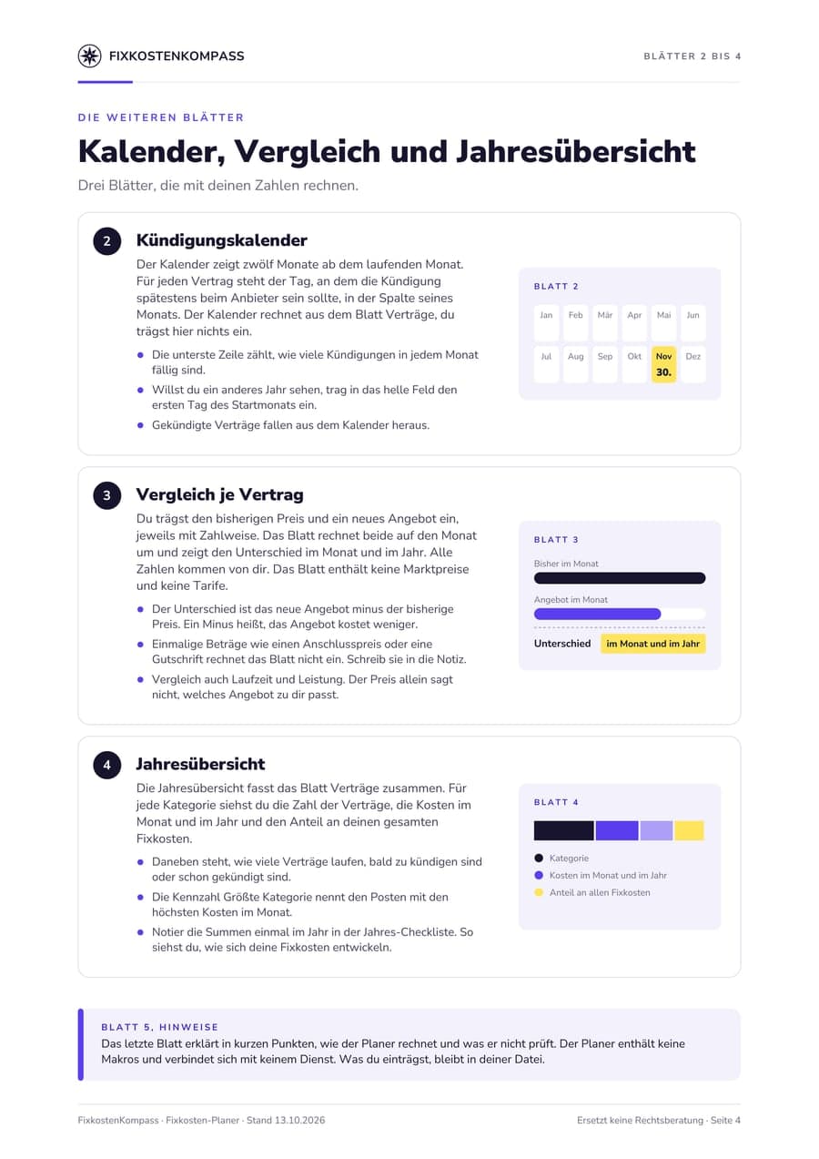 Seite 4 der Anleitung zu Kündigungskalender, Vergleich je Vertrag und Jahresübersicht, je Blatt mit einer kleinen Skizze